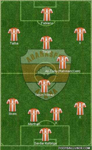 Adanaspor A.S. Formation 2013