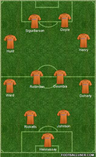 Wolverhampton Wanderers Formation 2013