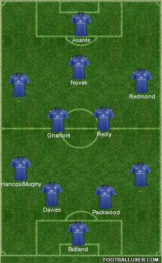 Birmingham City Formation 2013