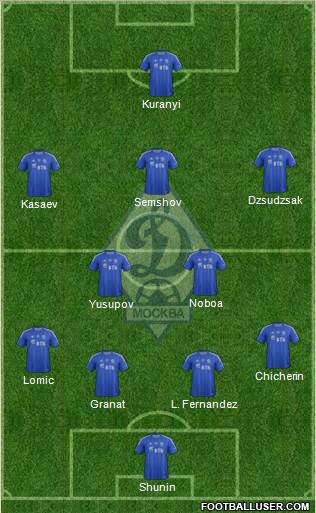 Dinamo Moscow Formation 2013