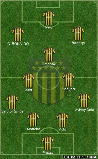 Club Atlético Peñarol Formation 2013