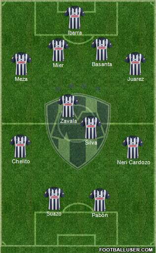 Club de Fútbol Monterrey Formation 2013