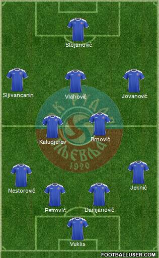 FK Rudar Pljevlja Formation 2013