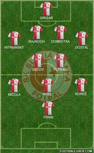 Slavia Prague Formation 2013