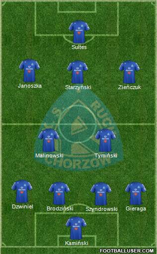 Ruch Chorzow Formation 2013