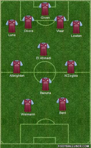 Aston Villa Formation 2013