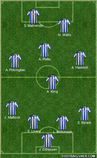 Sheffield Wednesday Formation 2013