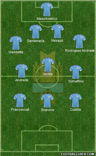 Uruguay Formation 2013