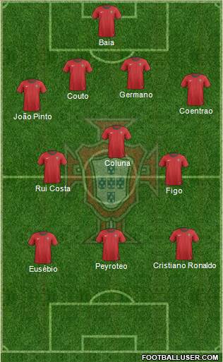 Portugal Formation 2013