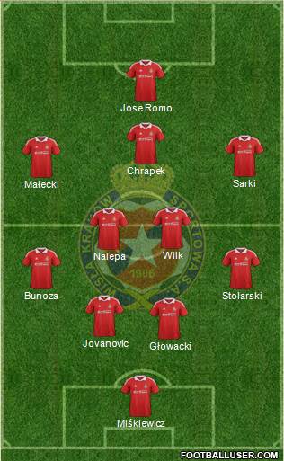 Wisla Krakow Formation 2013