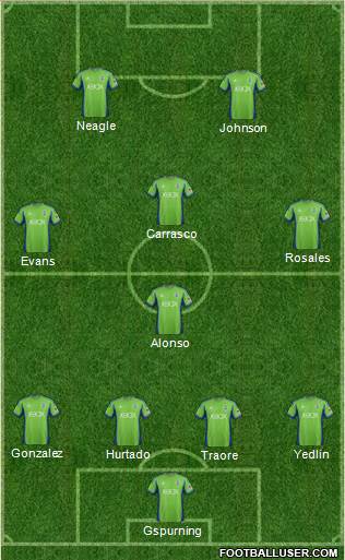 Seattle Sounders FC Formation 2013