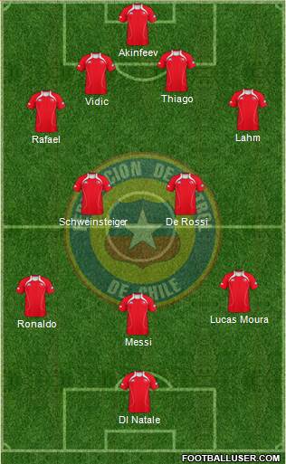 Chile Formation 2013