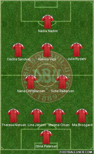 Denmark Formation 2013