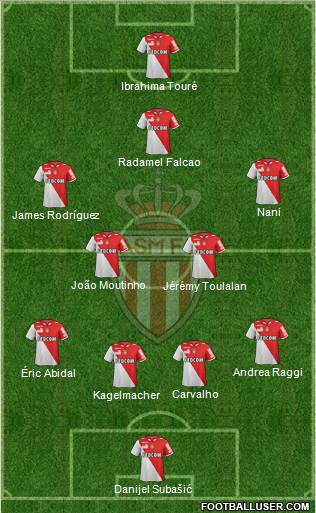 AS Monaco FC Formation 2013