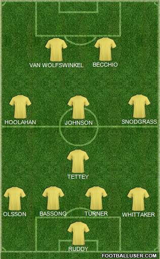 Norwich City Formation 2013