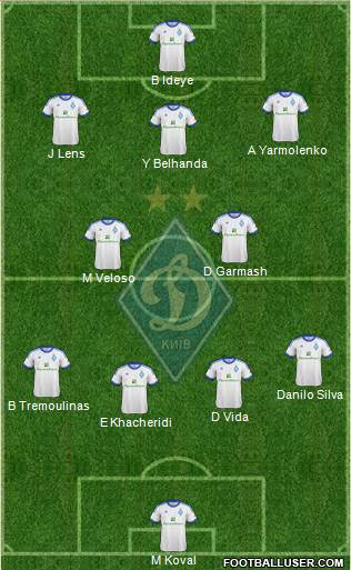 Dinamo Kiev Formation 2013