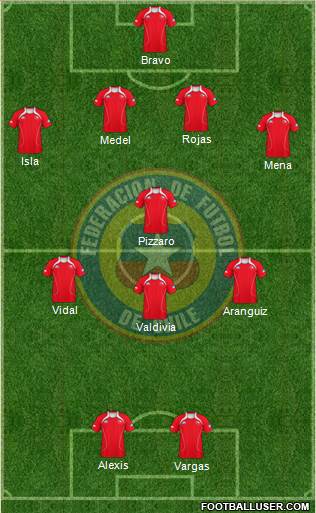 Chile Formation 2013