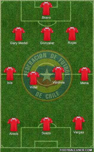 Chile Formation 2013