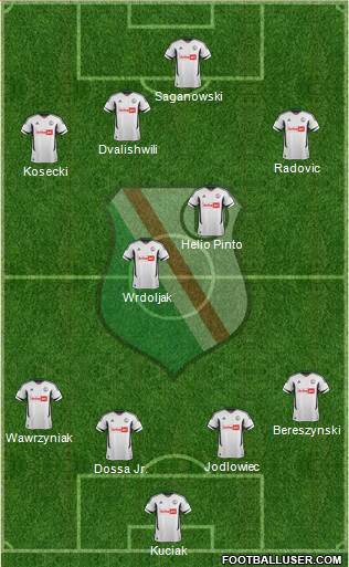 Legia Warszawa Formation 2013