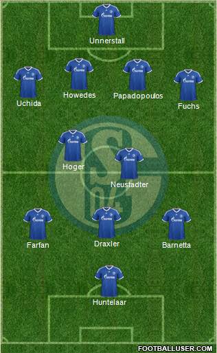 FC Schalke 04 Formation 2013