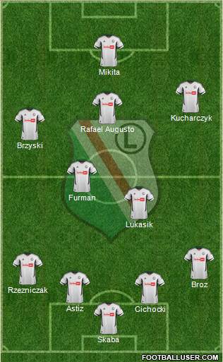 Legia Warszawa Formation 2013