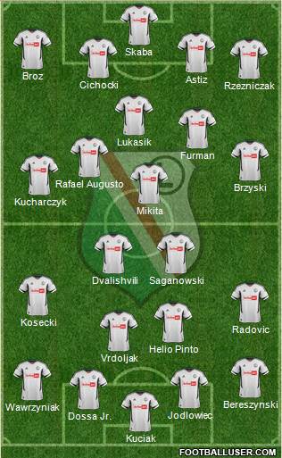 Legia Warszawa Formation 2013