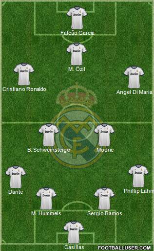 Real Madrid C.F. Formation 2013