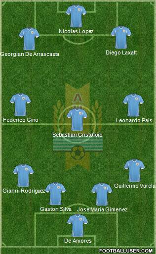 Uruguay Formation 2013