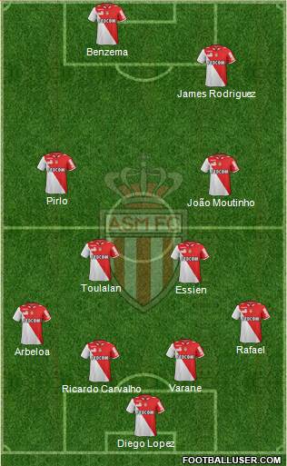 AS Monaco FC Formation 2013