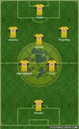 Club de Fútbol América Formation 2013