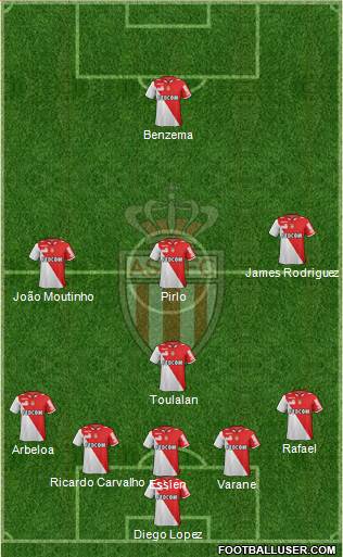 AS Monaco FC Formation 2013