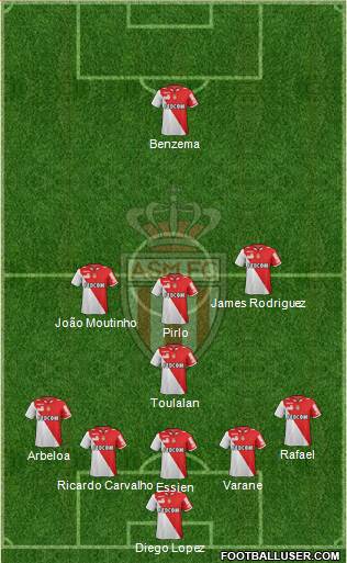 AS Monaco FC Formation 2013