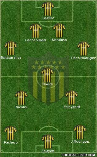 Club Atlético Peñarol Formation 2013