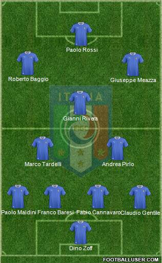 Italy Formation 2013