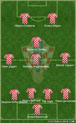 Croatia Formation 2013