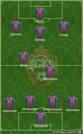 CSKA Moscow Formation 2013