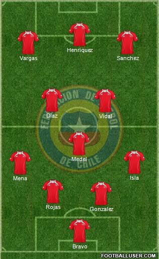 Chile Formation 2013