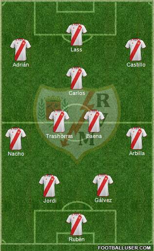 Rayo Vallecano de Madrid S.A.D. Formation 2013