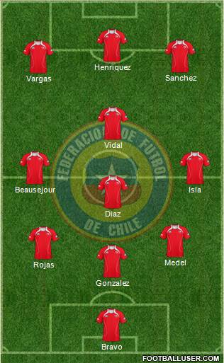 Chile Formation 2013