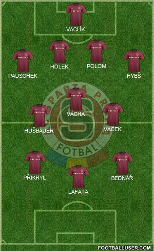 Sparta Prague Formation 2013