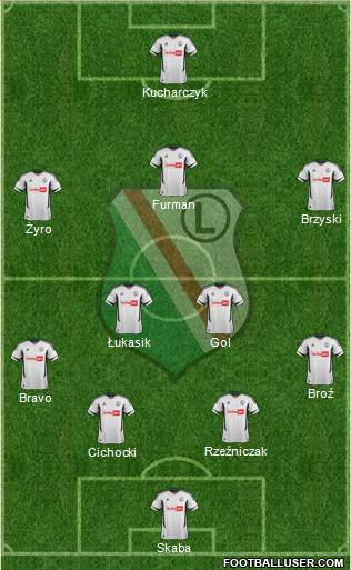 Legia Warszawa Formation 2013