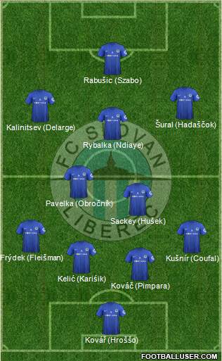 Slovan Liberec Formation 2013