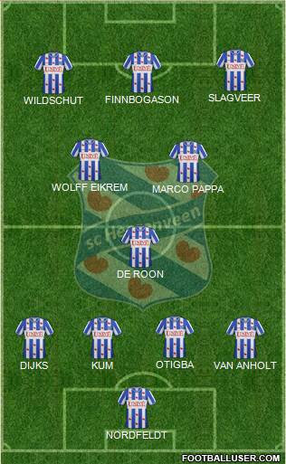 sc Heerenveen Formation 2013