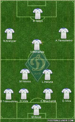 Dinamo Kiev Formation 2013