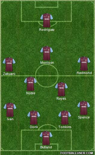 West Ham United Formation 2013