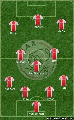 AFC Ajax Formation 2013