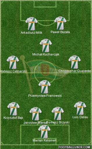 Lechia Gdansk Formation 2013