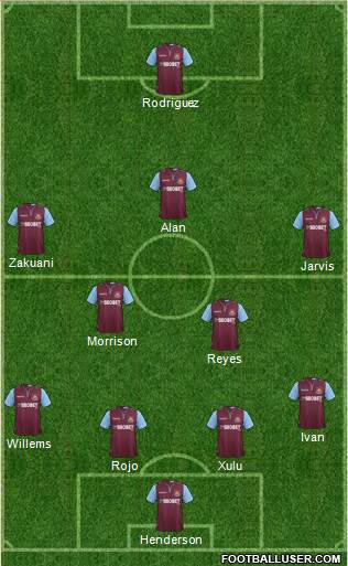 West Ham United Formation 2013