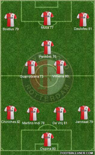 Feyenoord Formation 2013