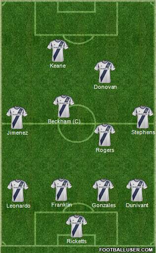 Los Angeles Galaxy Formation 2013